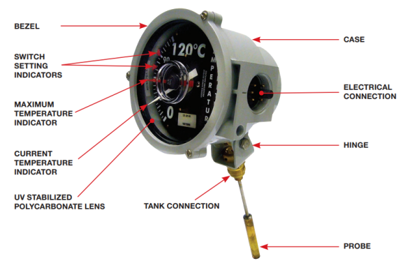 QUALITROL 121 IONIX ENERGY